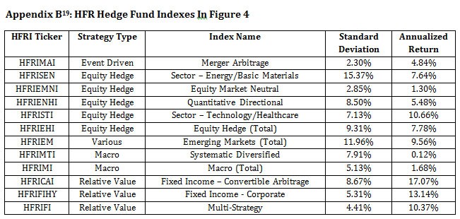 Alternatives ETFs Can an ETF replicate a hedge fund