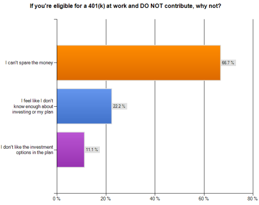 Saving at Work Through a 401K Plan