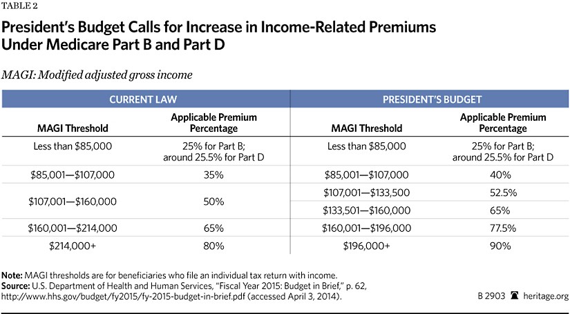 Proposed Tax on Foreign Earnings Would Hurt Retired Americans