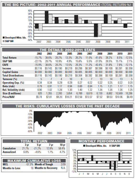 An AfricaFocused Mutual Fund Versus 2 Index ETFs A Matter Of Less Risk