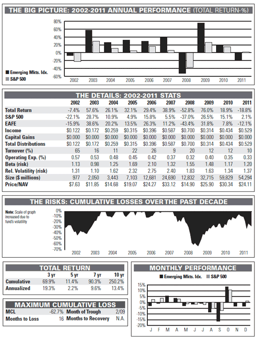 An AfricaFocused Mutual Fund Versus 2 Index ETFs A Matter Of Less Risk