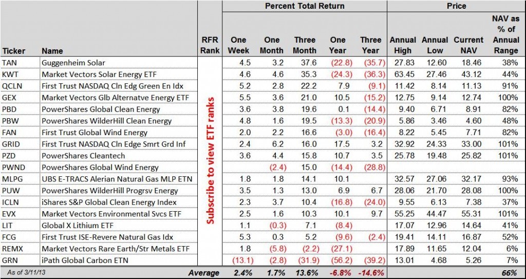 ETFs Can Fuel a Portfolio