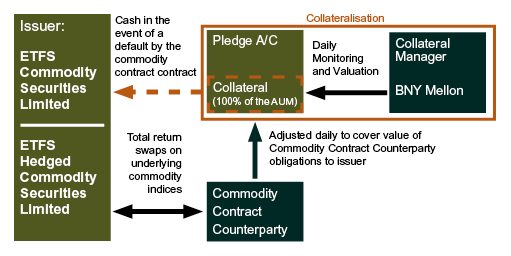 An ETF Selection Methodology For 2015 And Beyond