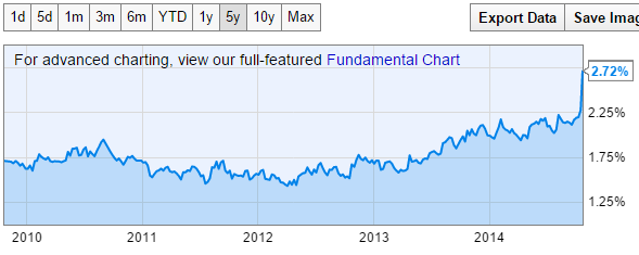 An Instant 3Stock Dividend Portfolio for Conservative Investors BCE Inc (USA) (NYSE BCE) Fortis