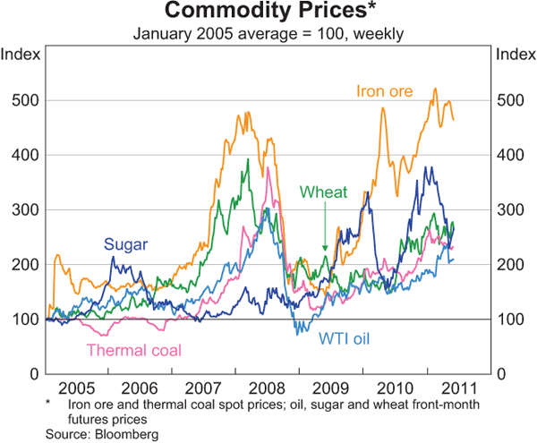 An Introduction to Investing in Commodities