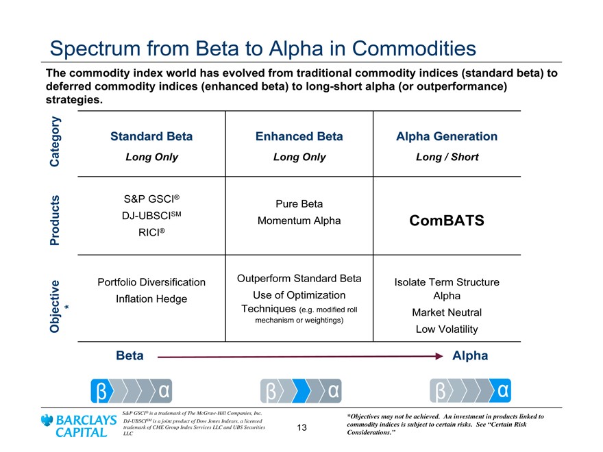 An Introduction to Investing in Commodities