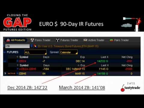 Introduction To Trading Eurodollar Futures