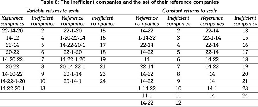 Analysis Company Level