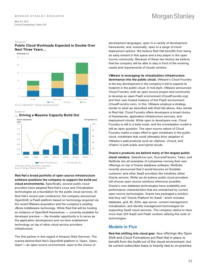 Analysis Of Oracle s Asset Utilization Liquidity And Solvency Oracle Corporation (NYSE ORCL)