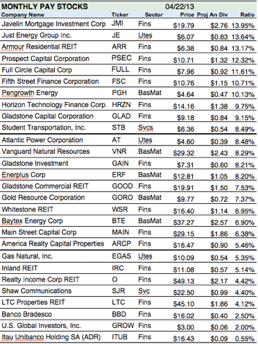 Analyst Predictions and Stock Price