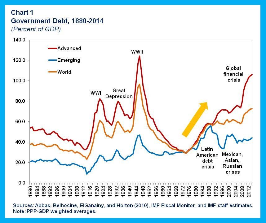 ANALYZING AND MANAGING COUNTRY RISKS