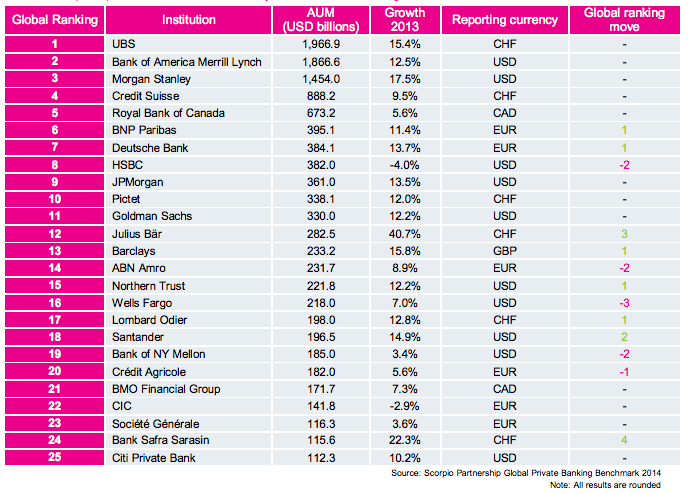 Wealth Management Benchmarking