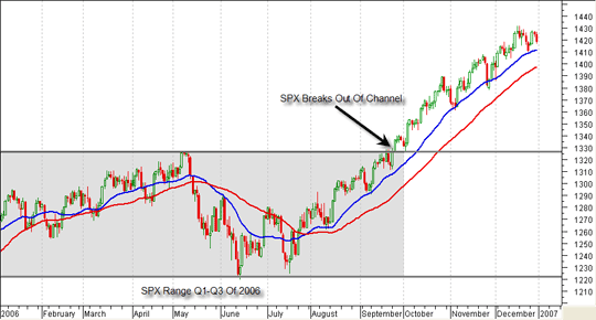 What Is An Option Spread