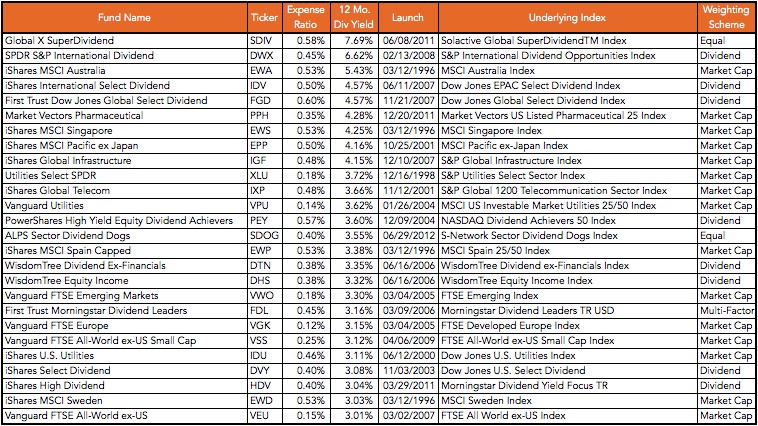 And ETF styles for your 2014 buy list