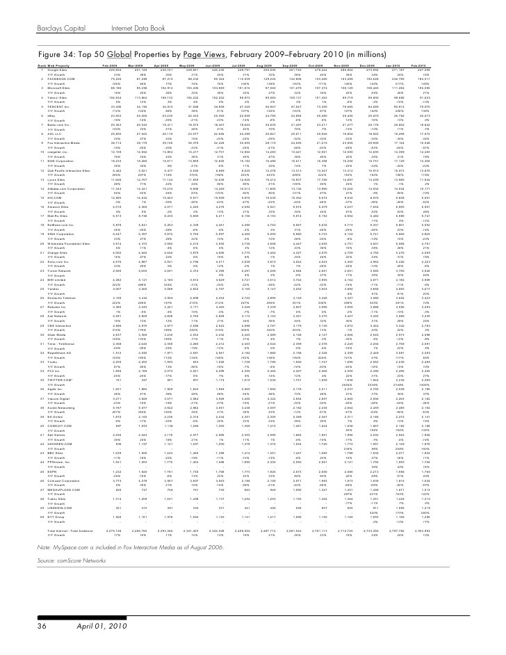 AND INTANGIBLE ASSETS for LookSmart (LOOK)