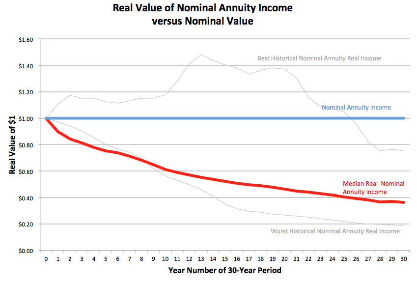 Annuities What s to Like Annuities