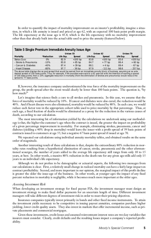 Annuity Risks