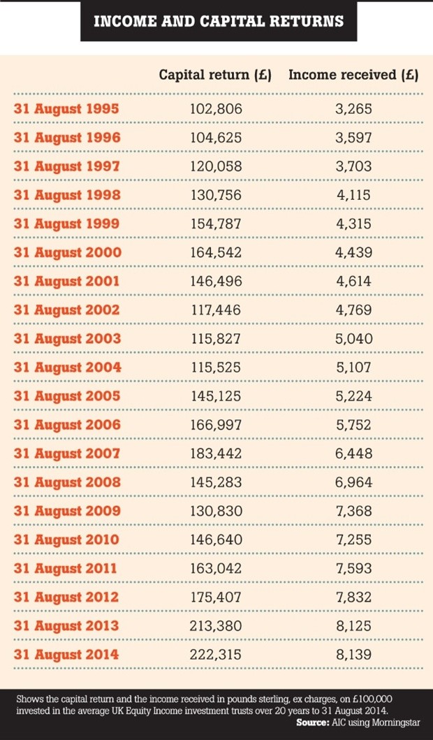 Annuity Risks