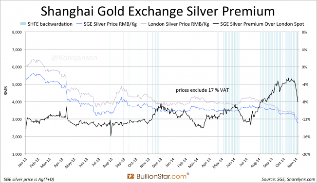 Arbitrage concerns mount in China’s precious metals market