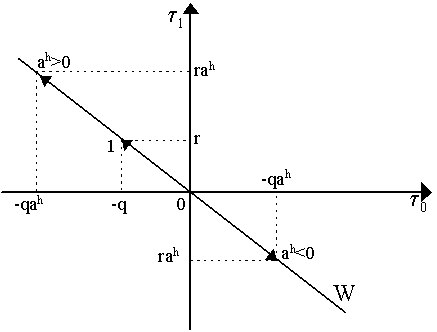 Arbitrage financial definition of arbitrage