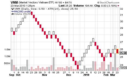 Are ETFs More Risky Than You Think