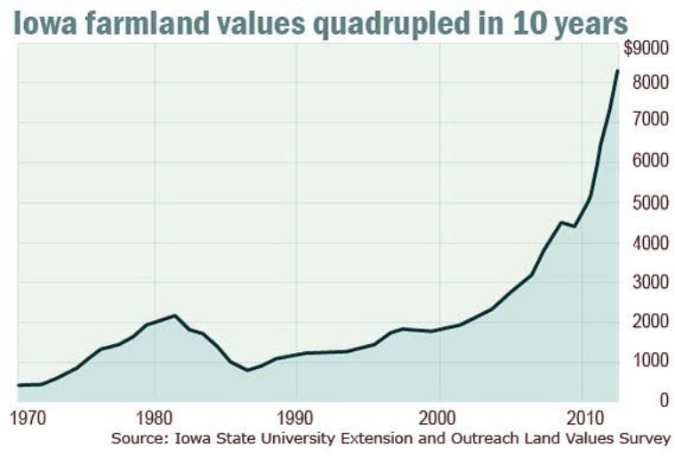 Are Financial Advisors Abandoning Alternatives American Hard Assets