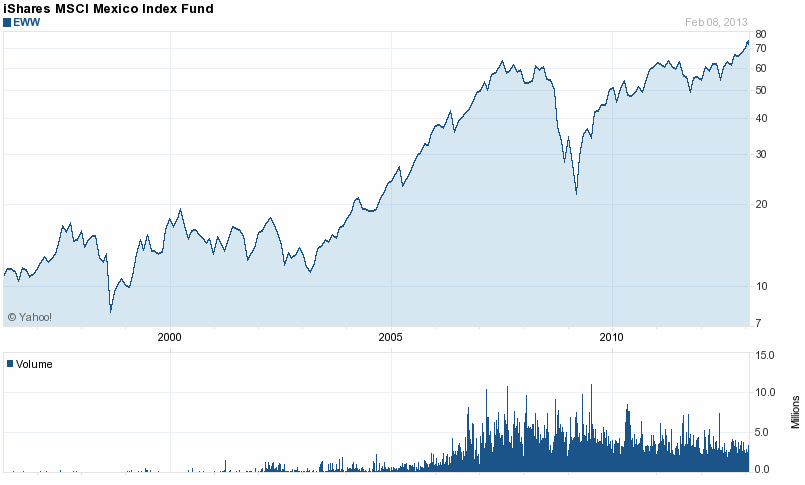 The Oakland Press Blogs Your Money Should You Avoid ETFs