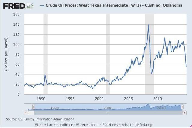 Are MLPs a Buy After Crude Oil Decline