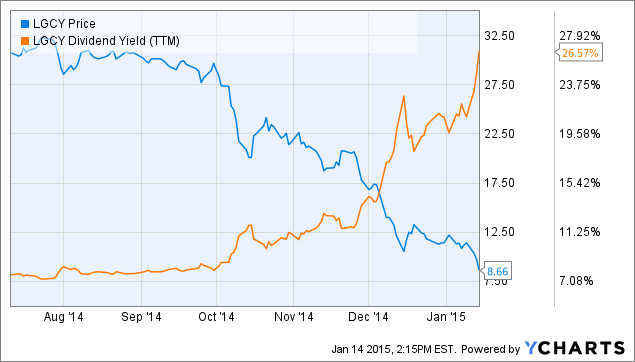 Are MLPs a Buy After Crude Oil Decline