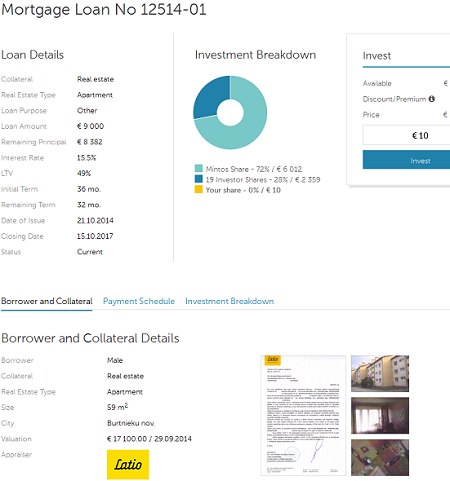 Are Personal Loan Platforms Your Best Bet (LC TREE WFC USB)