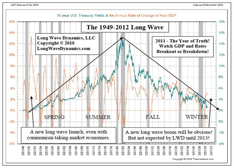 Are rising interest rates bad for the stock market