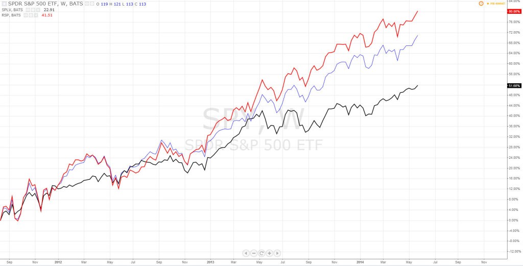 Are Smart Beta ETFs Smart Investments Are Smart Beta ETFs Smart Investments