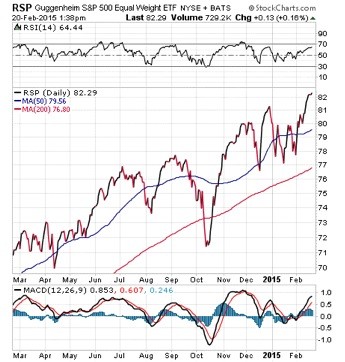 Are Smart Beta ETFs Smart Investments Are Smart Beta ETFs Smart Investments