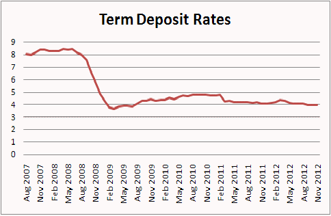 Are These 17% and 15% Dividend Yields Too Good to be True