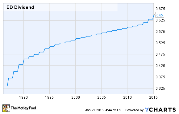 Why companies are raising their dividends