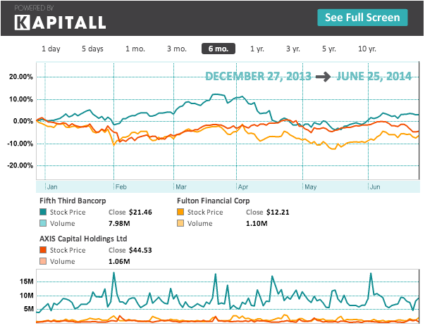 Arguing for Cash Flow Stock Picking