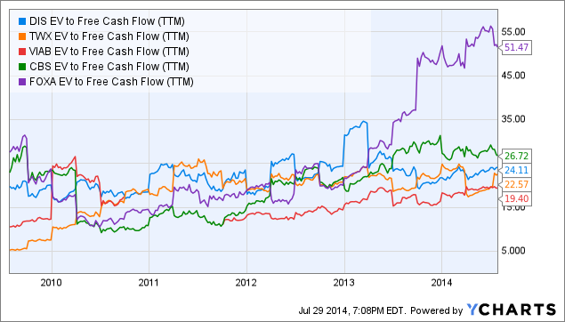 Arguing for Cash Flow Stock Picking