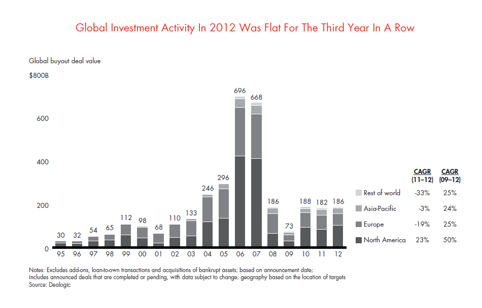 Private Equity Firms Invest Record Amount in China Private Equity Beat