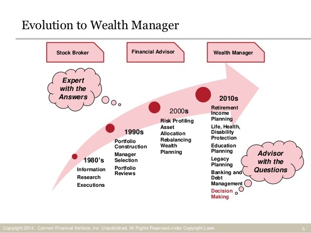 Ask the Advisor Asset Allocation & Portfolio Rebalancing