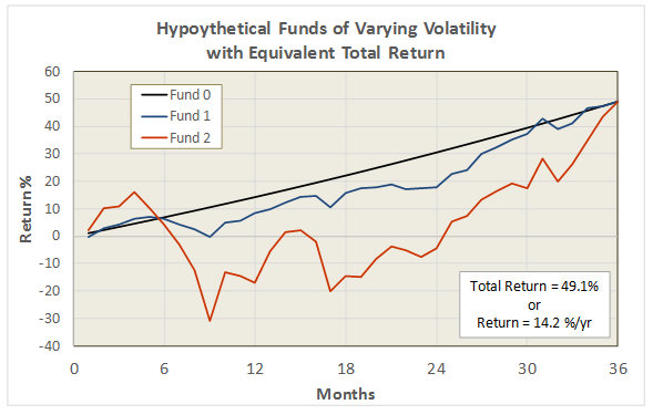 Assessment of Pimco mutual funds and CEFs using Sharpe Ratio