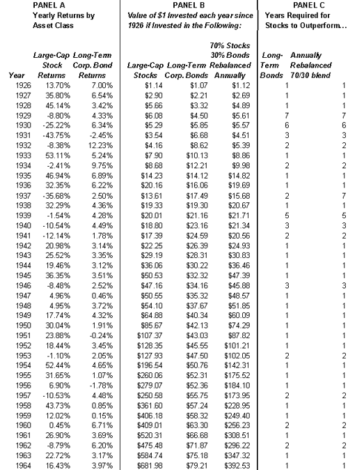 Do You Believe In Your Asset Allocation