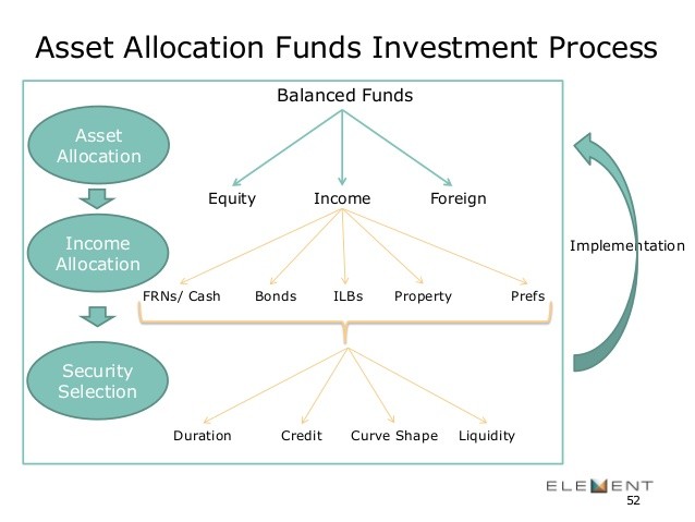 The Optimal Foreign Investment Allocation