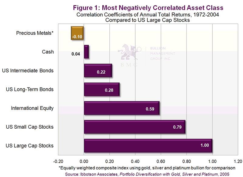 Asset allocation_1