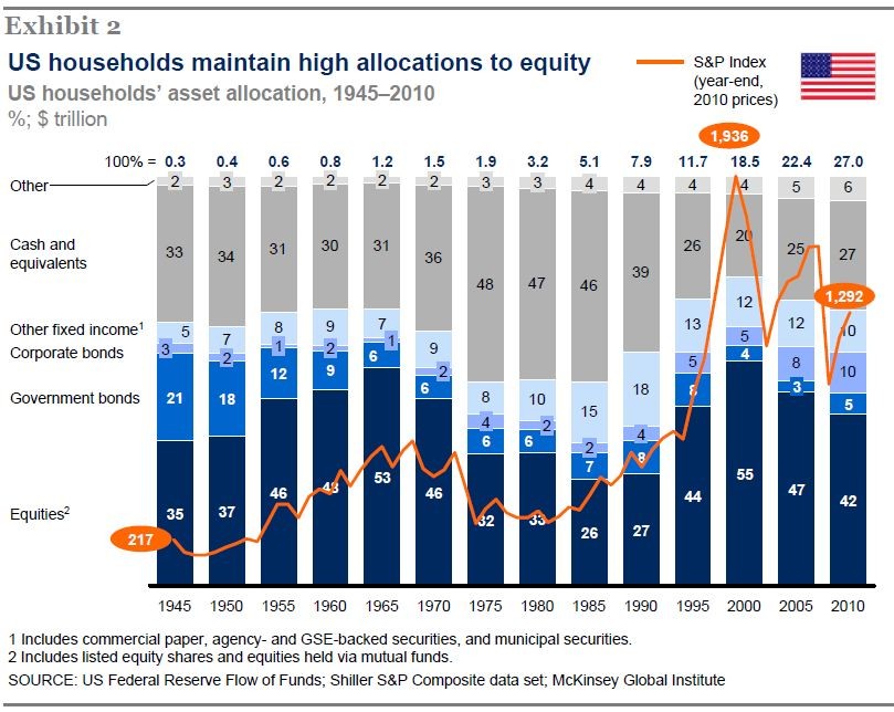 Asset Allocation Revisited How Much International Stock Exposure For Your Portfolio