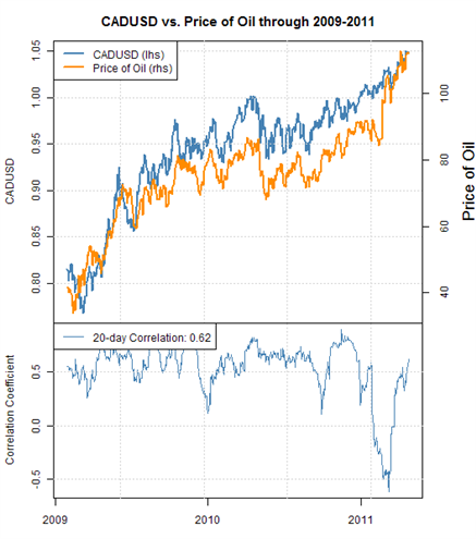 Asset Allocation Revisited How Much International Stock Exposure For Your Portfolio