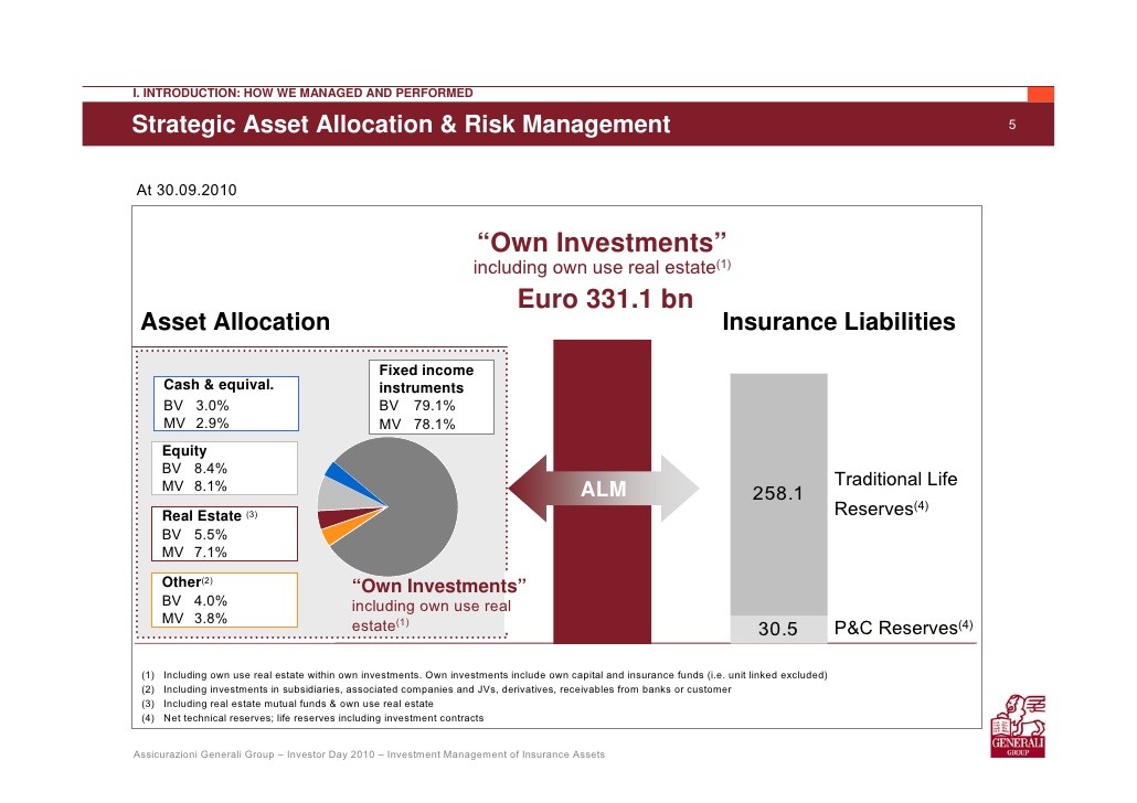 Asset Liability Management Free Fascinating Article For Real Estate Asset Management