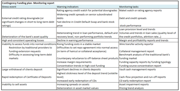 Examples Of AssetLiability Management Examples Of AssetLiability Management