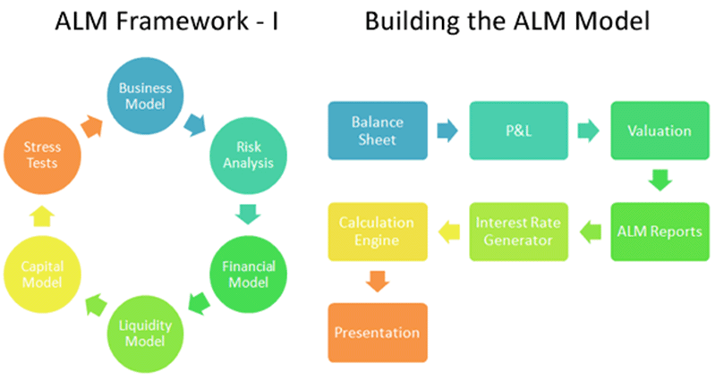 Asset–liability management