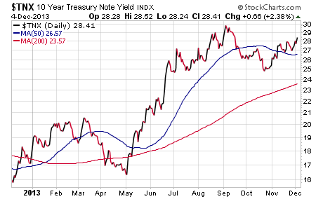 How much fixedinterest should your portfolio contain