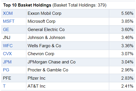 Asset Managers 2014 Income Investing Strategies Buy These 4 ETFs